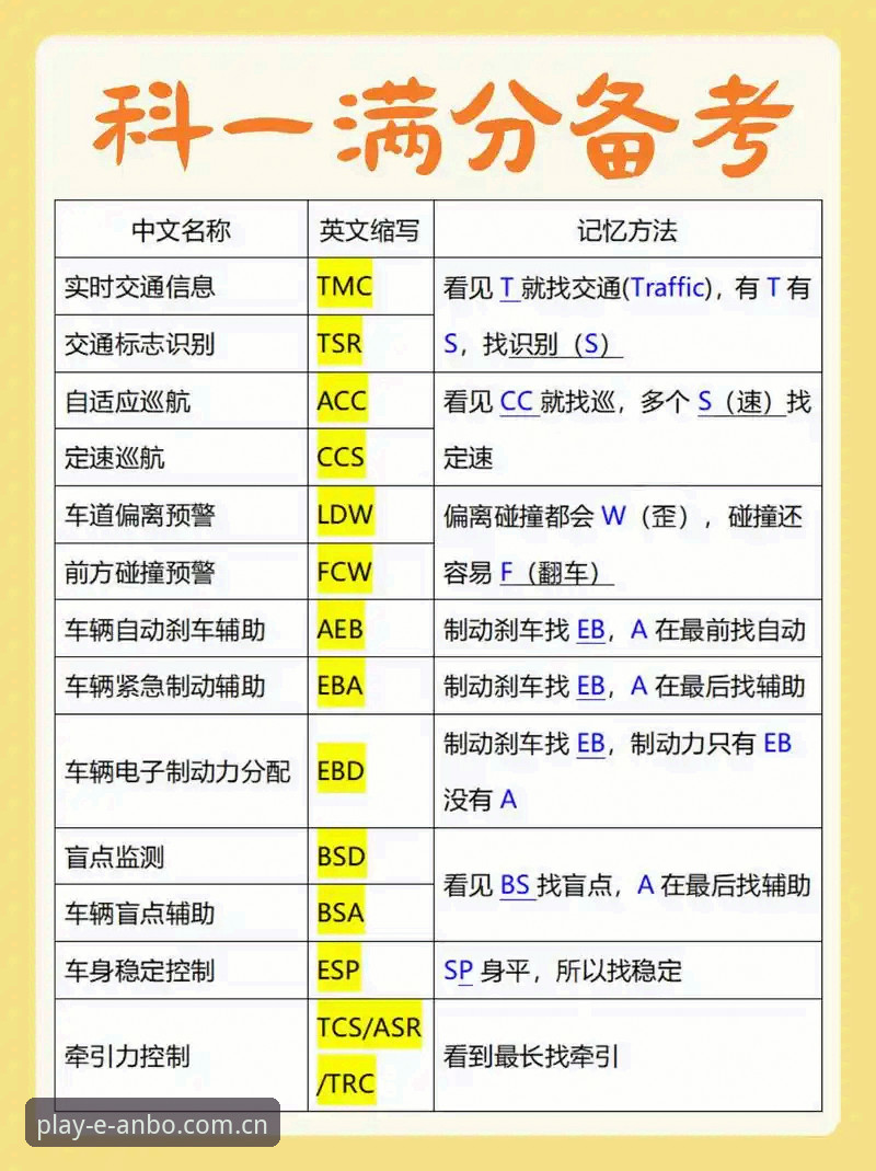 安博热门项目 掌握安博热门项目的实用技巧:从入门到高手的必备知识